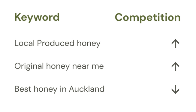 Trending Keywords infographic