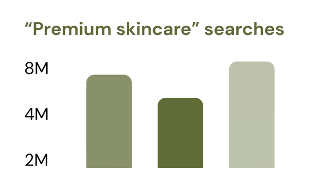 Suggested Keywords infographic